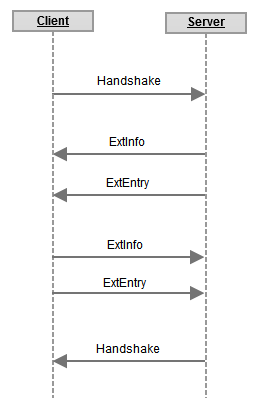 File:20250411153605!CPE Negotiation.png