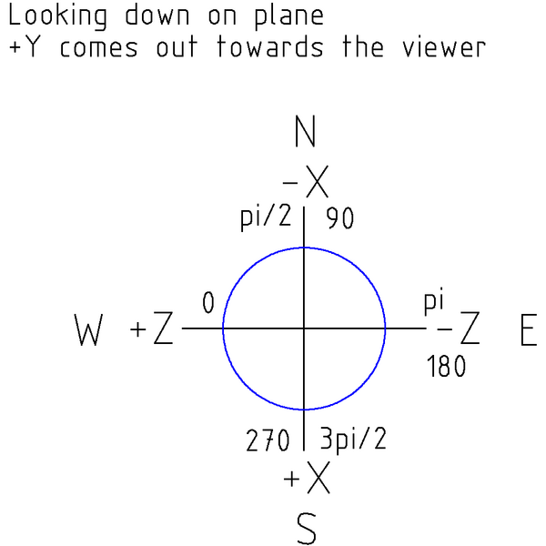 File:Notchian Coordinate System.png