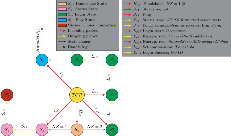 File:20151110142031!Server TCP handling HSL.png